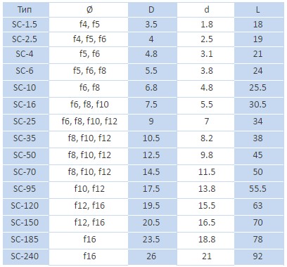 tabela2