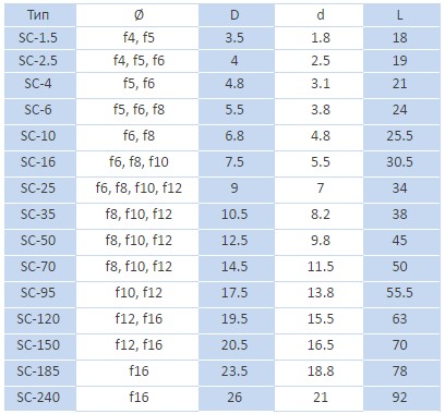 tabela2