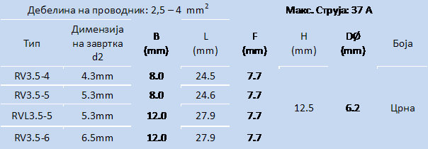 tabela3